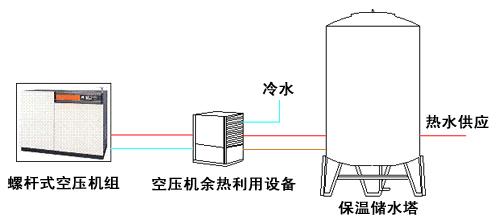 廣州螺桿式空壓機廠家