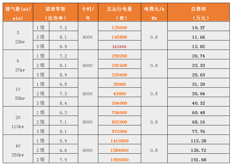 風(fēng)冷式螺桿空壓機(jī)