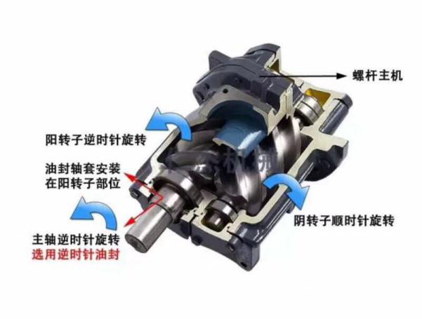 鮑斯永磁變頻空壓機(jī)軸承 鮑斯永磁變頻空壓機(jī)軸承